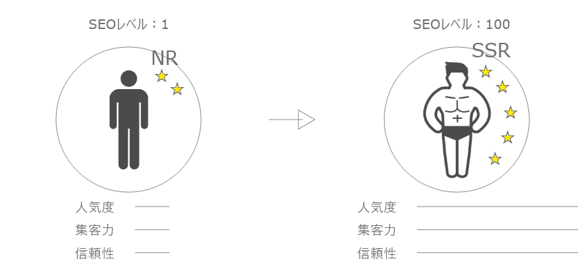 Sem施策 セブンフォースコンサルティング株式会社